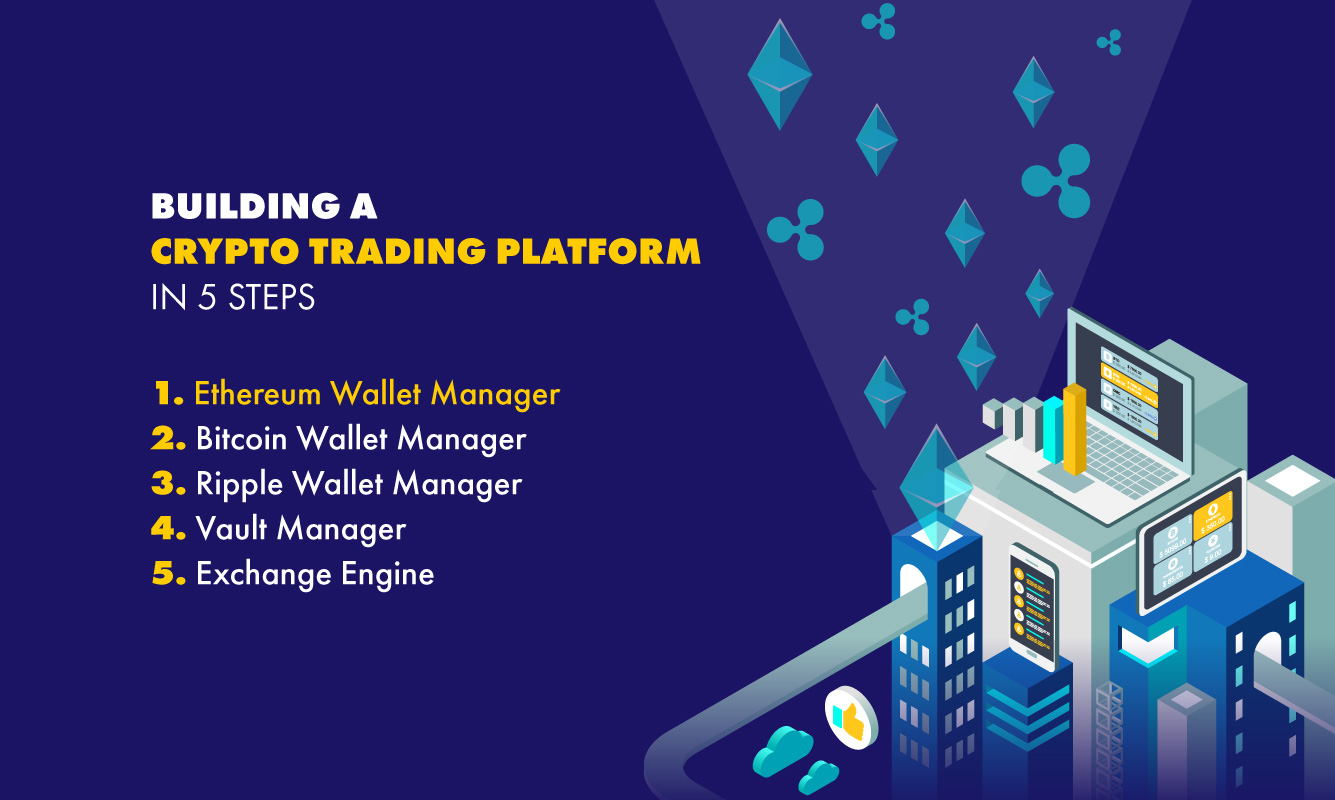 who builds institutional trading platforms for crypto