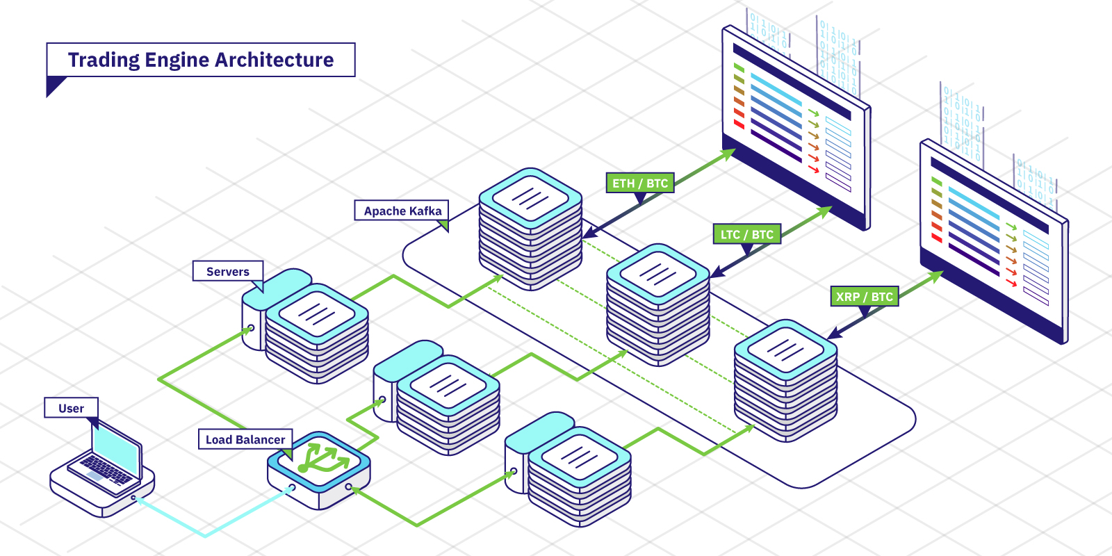 architecture of a crypto exchange